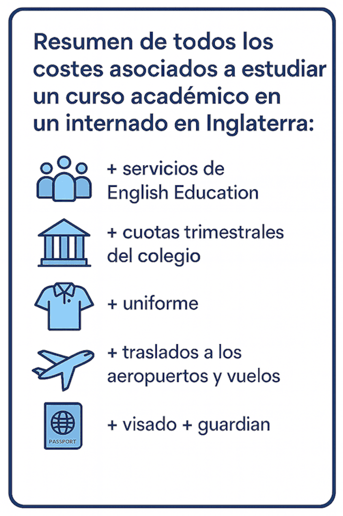 Precio de un internado en Inglaterra -desglose de costes - agencia English Education